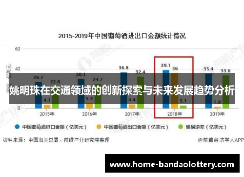 姚明珠在交通领域的创新探索与未来发展趋势分析