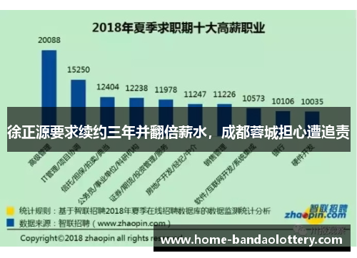 徐正源要求续约三年并翻倍薪水，成都蓉城担心遭追责